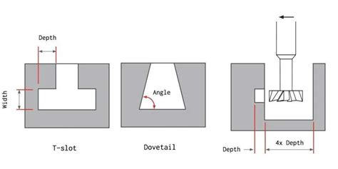 cnc machine design considerations|cnc machining design rules.